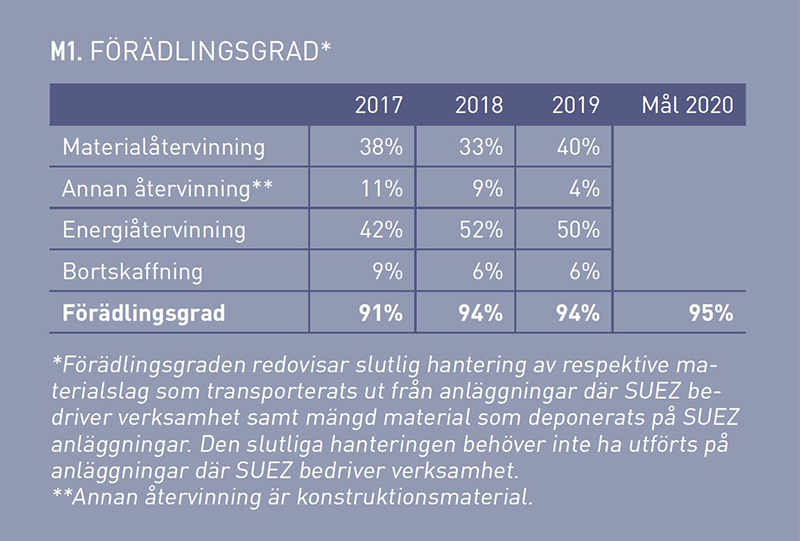 PreZeros förädlingsgrad