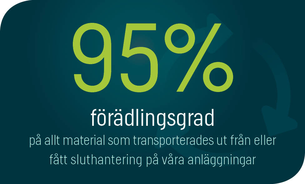 2020 - vi kom närmare 100%