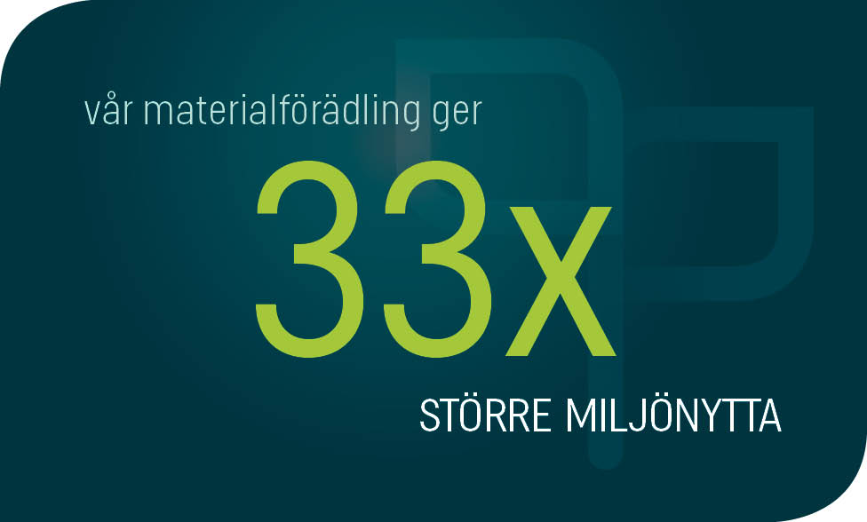 2020 – vi blev miljövinnare igen