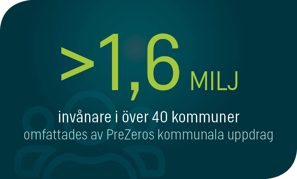 2020 – vi minskade städers miljöpåverkan