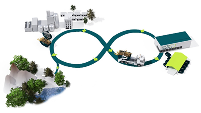 Vår roll i den cirkulära ekonomin