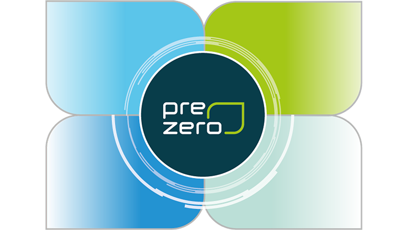 Fyra aspekter av hållbarhet