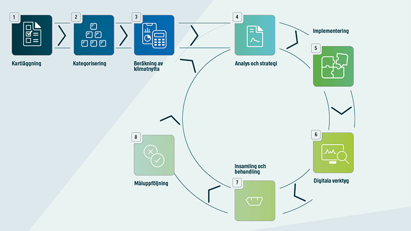 Zero Waste-metoden för en hållbar framtid