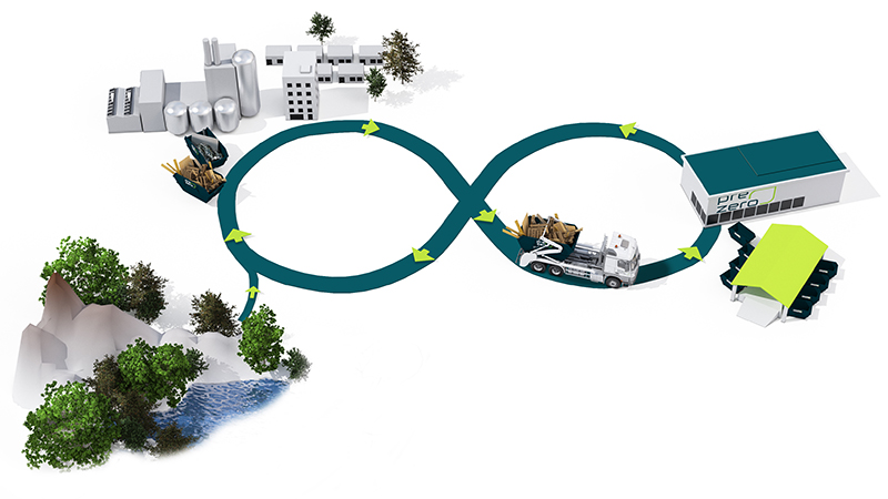 Hållbarhetens essens: Att betrakta avfall som en värdefull resurs