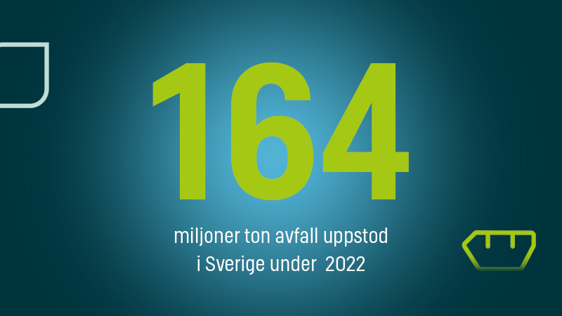 164 miljoner ton avfall