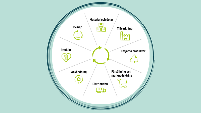 Jobbar ni med ekodesign?