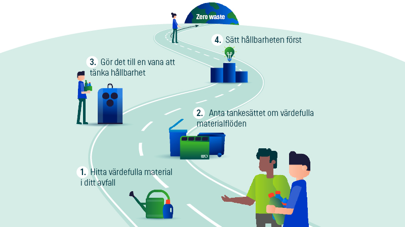 Vad är ditt nästa steg på resan mot Zero Waste?