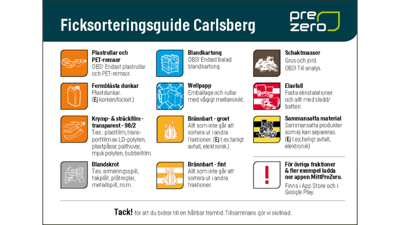 PreZero är Carlsbergs personliga tränare